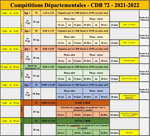 Calendrier des compétitions individuelles du Comité Départemental de Billard